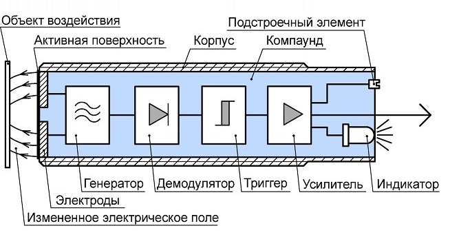 Схема емкостной датчик приближения